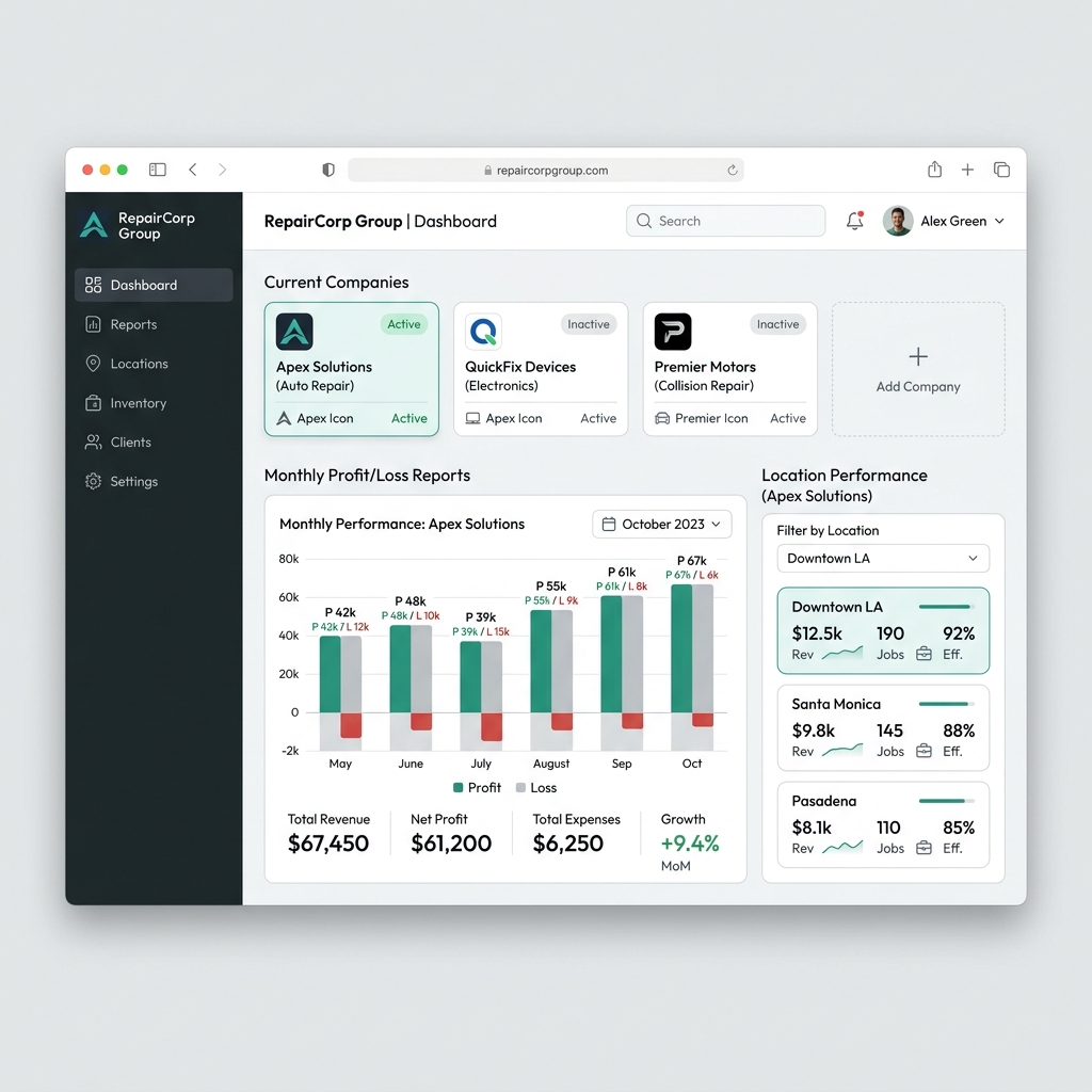 Multi-Company Analytics Reports