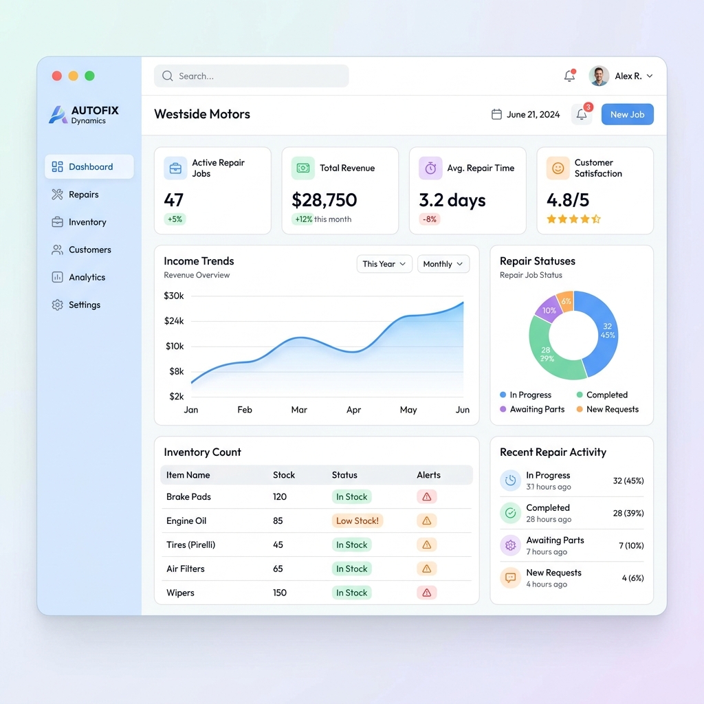 RepairDaddy Analytics Dashboard